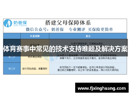 体育赛事中常见的技术支持难题及解决方案